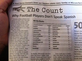 Why football players don t speak Spanish.jpg